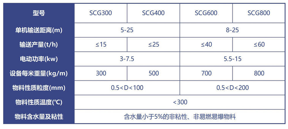 輸送機技術(shù)參數(shù)
